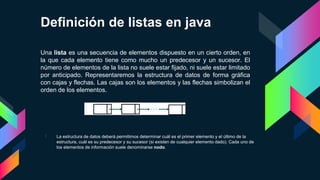 Unidad 3 Listas Java | PPTX