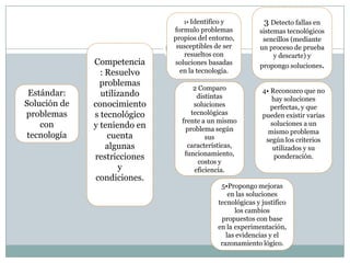 1• Identifico y             3 Detecto fallas en
                              formulo problemas            sistemas tecnológicos
                              propios del entorno,          sencillos (mediante
                               susceptibles de ser         un proceso de prueba
                                 resueltos con                  y descarte) y
              Competencia     soluciones basadas           propongo soluciones.
                : Resuelvo      en la tecnología.
                problemas
                                    2 Comparo               4• Reconozco que no
 Estándar:      utilizando           distintas                 hay soluciones
Solución de   conocimiento          soluciones                 perfectas, y que
problemas     s tecnológico        tecnológicas             pueden existir varias
                                frente a un mismo
    con       y teniendo en      problema según
                                                               soluciones a un
                                                              mismo problema
 tecnología       cuenta                sus                  según los criterios
                  algunas         características,              utilizados y su
                                 funcionamiento,
              restricciones                                     ponderación.
                                      costos y
                     y              eficiencia.
               condiciones.
                                              5•Propongo mejoras
                                                 en las soluciones
                                             tecnológicas y justifico
                                                   los cambios
                                              propuestos con base
                                             en la experimentación,
                                                las evidencias y el
                                              razonamiento lógico.
 