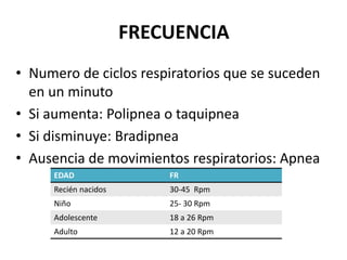 • Numero de ciclos respiratorios que se suceden
en un minuto
• Si aumenta: Polipnea o taquipnea
• Si disminuye: Bradipnea
• Ausencia de movimientos respiratorios: Apnea
EDAD FR
Recién nacidos 30-45 Rpm
Niño 25- 30 Rpm
Adolescente 18 a 26 Rpm
Adulto 12 a 20 Rpm
FRECUENCIA
 
