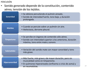 • Sonido generado depende de la constitución, contenido
aéreo, tensión de los tejidos.
ESM-IPN 27
• Se obtiene percutiendo el pulmón aireado.
• Sonido de intensidad fuerte, tono bajo, y duración
prolongada.
Sonoridad
• Cuando se percute sobre un pulmón sin aire.
• Atelectasia, derrame pleural.
Matidez
• Se percibe en órganos de contenido sólo aéreo.
• Sonido con intensidad superior a los anteriores, duración
máxima, tono entre mate y sonoro.
Timpanismo
• Variación del sonido mate con mayor sonoridad y tono
más grave.
Submatidez
• Más fuerte, más grave y de mayor duración, pero sin
musicalidad como en timpanismo.
• En pulmones hiperaireados (enfisema o crisis de asma) y
en neumotórax.
Hipersonoridad
PERCUSIÓN
 