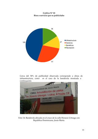 Gráfico N° 02
Bien o servicio que se publicitaba
Cerca del 50% de publicidad observada corresponde a obras de
infraestructura, como es el caso de la banderola mostrada a
continuación:
Foto 14. Banderola ubicada en el cruce de la calle Horacio Urteaga con
República Dominicana, Jesús María.
11
100
61
27
36
Infraestructura
Servicios
Beneficios
Recreación
 