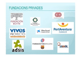 FUNDACIONS PRIVADES

 