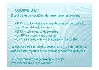 OCUPABILITAT
El perfil de les convocatòries del tercer sector està variant
•El 50 % de les ofertes que es publiquen són en educació,
atenció social directa i formació.
•El 15 % són en gestió de projectes.
•Un 10 % en administració i gestió.
•Un 7 % en comunicació, sensibilització i màrqueting.
Un 36% dels llocs se situen a Madrid i un 27 % a Barcelona, la
resta està molt repartit entre la resta de províncies espanyoles.
El tercer sector cada vegada requereix major
professionalització i especialització
.

 