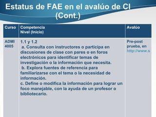 Estatus de FAE en el avalúo de CI (Cont.) Curso Competencia Nivel (Inicio) Avalúo ADMI 4005 1.1 y 1.2  a. Consulta con instructores o participa en discusiones de clase con pares o en foros electrónicos para identificar temas de investigación o la información que necesita. b. Explora fuentes de referencia para familiarizarse con el tema o la necesidad de información. c. Define o modifica la información para lograr un foco manejable, con la ayuda de un profesor o bibliotecario. Pre-post prueba, en  http://www.slideshare.net/caketty2922 