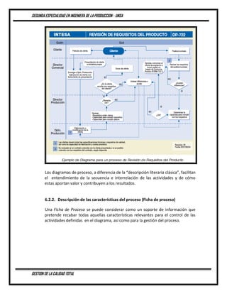 SEGUNDA ESPECIALIDAD EN INGENIERA DE LA PRODUCCION - UNSA
GESTION DE LA CALIDAD TOTAL
Los diagramas de proceso, a diferencia de la “descripción literaria clásica”, facilitan
el entendimiento de la secuencia e interrelación de las actividades y de cómo
estas aportan valor y contribuyen a los resultados.
6.2.2. Descripción de las características del proceso (Ficha de proceso)
Una Ficha de Proceso se puede considerar como un soporte de información que
pretende recabar todas aquellas características relevantes para el control de las
actividades definidas en el diagrama, así como para la gestión del proceso.
 