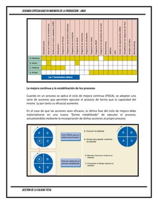 SEGUNDA ESPECIALIDAD EN INGENIERA DE LA PRODUCCION - UNSA
GESTION DE LA CALIDAD TOTAL
La mejora continua y la estabilización de los procesos
Cuando en un proceso se aplica el ciclo de mejora continua (PDCA), se adoptan una
serie de acciones que permiten ejecutar el proceso de forma que la capacidad del
mismo (y por tanto su eficacia) aumente.
En el caso de que las acciones sean eficaces, la última fase del ciclo de mejora debe
materializarse en una nueva “forma estabilizada” de ejecutar el proceso,
actualizándolo mediante la incorporación de dichas acciones al propio proceso.
 