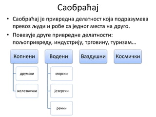 Саобраћај
• Саобраћај је привредна делатност која подразумева
превоз људи и робе са једног места на друго.
• Повезује друге привредне делатности:
пољопривреду, индустрију, трговину, туризам...
Копнени
друмски
железнички
Водени
морски
језерски
речни
Ваздушни Космички
 