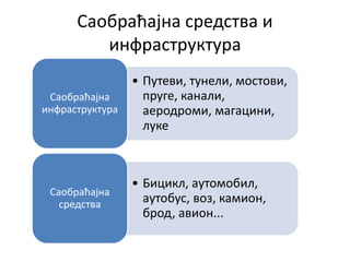 Саобраћајна средства и
инфраструктура
• Путеви, тунели, мостови,
пруге, канали,
аеродроми, магацини,
луке
Саобраћајна
инфраструктура
• Бицикл, аутомобил,
аутобус, воз, камион,
брод, авион...
Саобраћајна
средства
 
