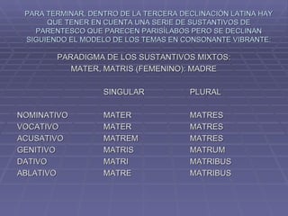 PARA TERMINAR, DENTRO DE LA TERCERA DECLINACIÓN LATINA HAY QUE TENER EN CUENTA UNA SERIE DE SUSTANTIVOS DE PARENTESCO QUE PARECEN PARISÍLABOS PERO SE DECLINAN SIGUIENDO EL MODELO DE LOS TEMAS EN CONSONANTE VIBRANTE: PARADIGMA DE LOS SUSTANTIVOS MIXTOS: MATER, MATRIS (FEMENINO): MADRE SINGULAR PLURAL NOMINATIVO MATER MATRES VOCATIVO MATER MATRES ACUSATIVO MATREM MATRES GENITIVO MATRIS MATRUM DATIVO MATRI MATRIBUS ABLATIVO MATRE MATRIBUS 