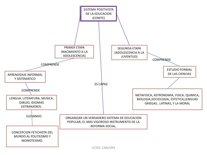 12+ Mapa Conceptual Sistemático Background Nietma