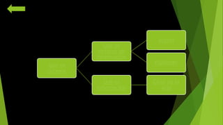 Que es 
sistema 
Que es 
sistema de 
información 
Access 
Publisher 
Que es 
información 
Ciclo de la 
vida 
 