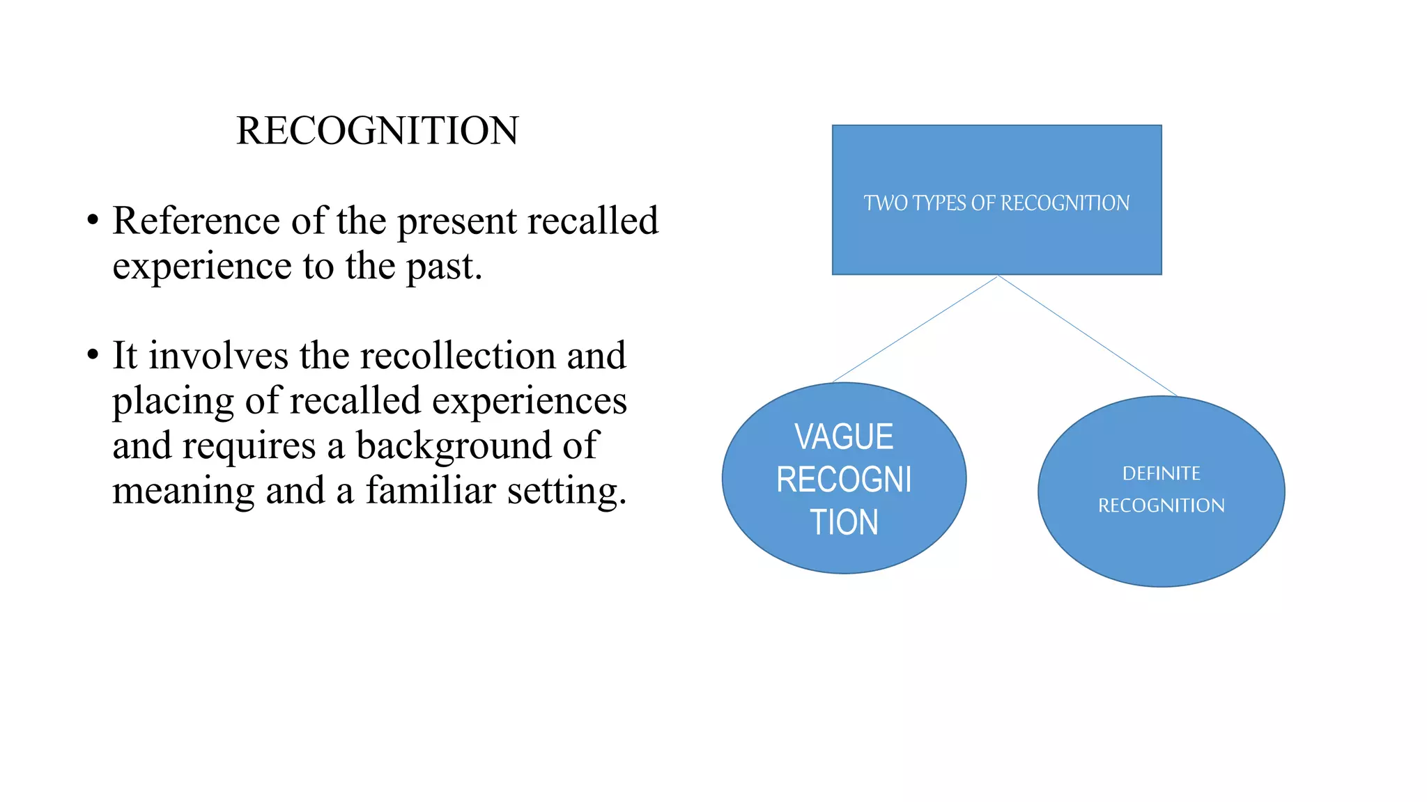 RECOGNITION
• Reference of the present recalled
experience to the past.
• It involves the recollection and
placing of recalled experiences
and requires a background of
meaning and a familiar setting.
TWO TYPES OF RECOGNITION
DEFINITE
RECOGNITION
VAGUE
RECOGNI
TION
 
