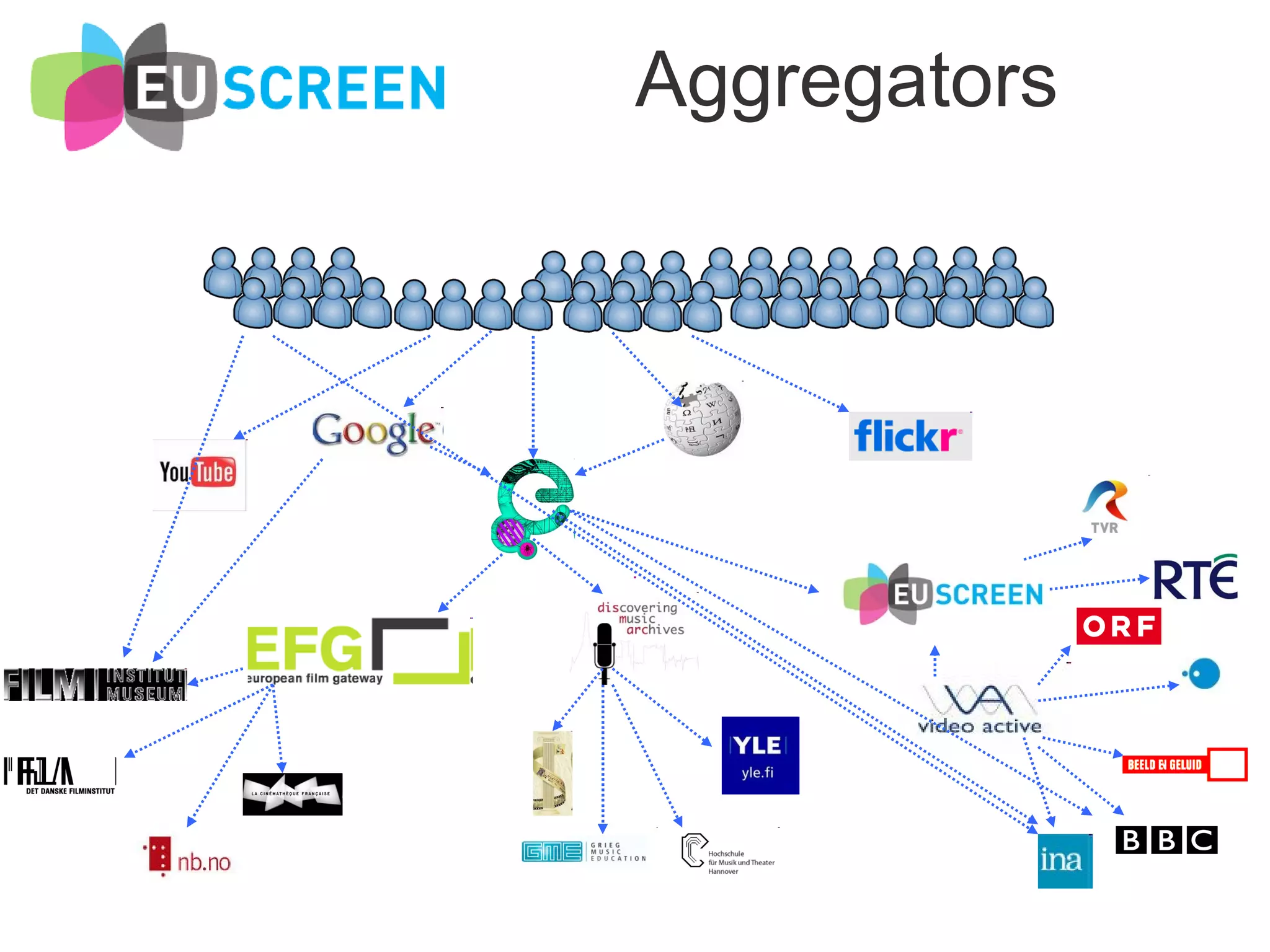 Aggregators 