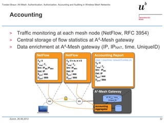 Accounting
> Traffic monitoring at each mesh node (NetFlow, RFC 3954)
> Central storage of flow statistics at A4-Mesh gateway
> Data enrichment at A4-Mesh gateway (IP, IPNAT, time, UniqueID)
Zürich, 26.06.2012 32
Torsten Braun: A4-Mesh: Authentication, Authorization, Accounting and Auditing in Wireless Mesh Networks
 