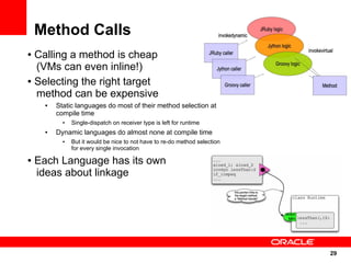 Method Calls
● Calling a method is cheap
  (VMs can even inline!)
● Selecting the right target

  method can be expensive
      ●   Static languages do most of their method selection at
          compile time
            ●   Single-dispatch on receiver type is left for runtime
      ●   Dynamic languages do almost none at compile time
            ●   But it would be nice to not have to re-do method selection
                for every single invocation
●   Each Language has its own
    ideas about linkage




                                                                             29
                                                                             29
 