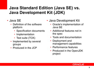 Java Standard Edition (Java SE) vs.
 Java Development Kit (JDK)
• Java SE                        • Java Development Kit
  • Definition of the software     • Oracle's implementation of
    platform                         Java SE
     • Specification documents     • Additional features not in
     • Implementation                the spec
     • Test suite (TCK)            • Tools and documentation
  • Implemented by several         • Deployment and
    groups                           management capabilities
  • Produced in the JCP            • Performance features
                                   • Produced in the OpenJDK
                                     project




                                                                  5
                                                                  5
 