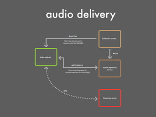 RESTafarian-ism at the NLA