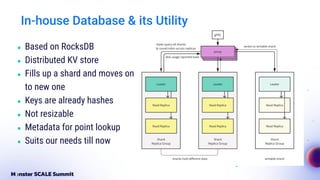 Migrating 50TB Data From a Home-Grown Database to ScyllaDB, Fast by ...
