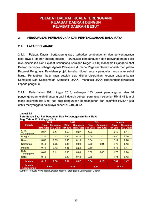 Pejabat Setiausaha Kerajaan Negeri Terengganu Ronsdya