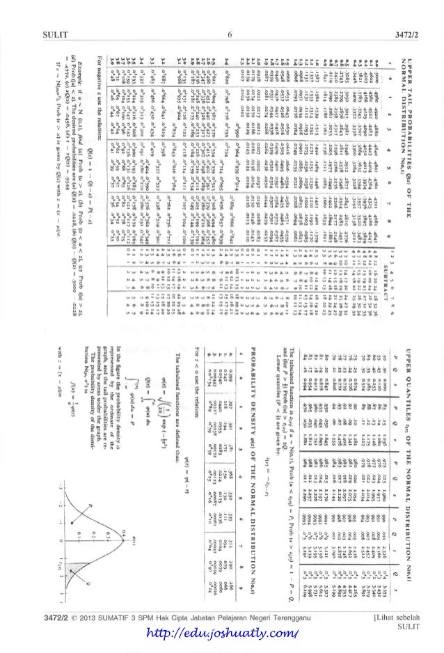 Bank soalan percubaan add maths 2013 pahang