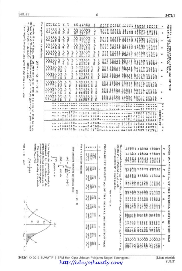 Bank soalan percubaan add maths 2013 pahang