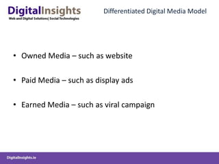 Content & Inbound Marketing