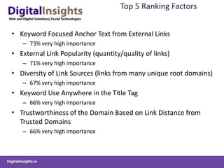 Video SitesVery useful marketing tool