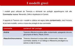 I modelli greciI modelli greci
I modelli greci utilizzati da Terenzio e dichiarati nei prologhi appartengono tutti alla
Commedia nuova: Menandro, Difilo e Apollodoro di Caristo.
 
Il rapporto di Terenzio con i modelli si colloca nel segno della contaminatio, cioè l’incrocio
di più testi-modello, come si ricava dai prologhi di due commedie:
commedia contenuti del prologo
Andria Terenzio difende la pratica della contaminatio, spiegando che era
già propria di Nevio, Plauto, Ennio
Heautontimorumenos Terenzio chiarisce lo scopo della contaminatio: creare una
commedia stataria, in cui dialogo e riflessione prevalgano su
azione e colpi di scena.
 