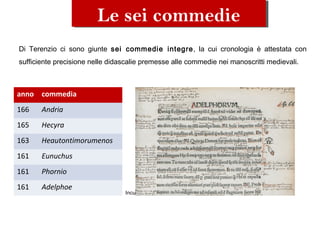 Le opere
Di Terenzio ci sono giunte sei commedie integre, la cui cronologia è attestata con
sufficiente precisione nelle didascalie premesse alle commedie nei manoscritti medievali.
Incunabolo degli Adelphoe con annotazioni
anno commedia
166 Andria
165 Hecyra
163 Heautontimorumenos
161 Eunuchus
161 Phornio
161 Adelphoe
Le sei commedieLe sei commedie
 