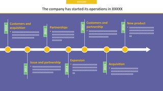 6
History
The company has started its operations in XXXXX
Customers and
acquisition
• XXXXXXXXXXXXXXXXXXXXXX
XXXXXXXXXXXXX...