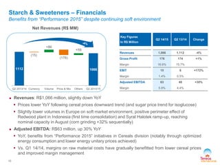 Starch & Sweeteners – Financials 
Benefits from “Performance 2015” despite continuing soft environment 
10 
Net Revenues (R$ MM) 
 Revenues: R$1,066 million, slightly down YoY 
 Prices lower YoY following cereal prices downward trend (and sugar price trend for isoglucose) 
 Slightly lower volumes in Europe on soft market environment, positive perimeter effect of 
Redwood plant in Indonesia (first time consolidation) and Syral Halotek ramp-up, reaching 
nominal capacity in August (corn grinding +32% sequentially) 
 Adjusted EBITDA: R$63 million, up 30% YoY 
 YoY, benefits from “Performance 2015” initiatives in Cereals division (notably through optimized 
energy consumption and lower energy unitary prices achieved) 
 Vs. Q1 14/14, margins on raw material costs have gradually benefitted from lower cereal prices 
and improved margin management 
Key Figures 
In R$ Million 
Q2 14/15 Q2 13/14 Change 
Revenues 1,066 1,112 -4% 
Gross Profit 176 174 +1% 
Margin 16.6% 15.7% 
EBIT 15 6 +172% 
Margin 1.4% 0.5% 
Adjusted EBITDA 63 49 +30% 
Margin 5.9% 4.4% 
1112 1066 
(15) 
+86 
(176) 
+59 
Q2 2013/14 Currency Volume Price & Mix Others Q2 2014/15 
 