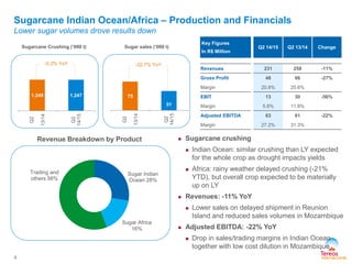 75 
51 
Q2 
13/14 
Q2 
14/15 
-0.2% YoY 
Sugarcane Indian Ocean/Africa – Production and Financials 
Lower sugar volumes drove results down 
8 
Sugarcane Crushing (’000 t) Sugar sales (‘000 t) 
-32.7% YoY 
Revenue Breakdown by Product  Sugarcane crushing 
 Indian Ocean: similar crushing than LY expected 
for the whole crop as drought impacts yields 
 Africa: rainy weather delayed crushing (-21% 
YTD), but overall crop expected to be materially 
up on LY 
 Revenues: -11% YoY 
 Lower sales on delayed shipment in Reunion 
Island and reduced sales volumes in Mozambique 
 Adjusted EBITDA: -22% YoY 
 Drop in sales/trading margins in Indian Ocean 
together with low cost dilution in Mozambique 
Key Figures 
In R$ Million 
Q2 14/15 Q2 13/14 Change 
Revenues 231 258 -11% 
Gross Profit 48 66 -27% 
Margin 20.8% 25.6% 
EBIT 13 30 -56% 
Margin 5.8% 11.8% 
Adjusted EBITDA 63 81 -22% 
Margin 27.2% 31.3% 
1.249 1.247 
Q2 
13/14 
Q2 
14/15 
Sugar Indian 
Ocean 28% 
Sugar Africa 
16% 
Trading and 
others 56% 
 