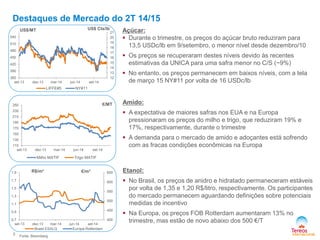 Açúcar: 
 Durante o trimestre, os preços do açúcar bruto reduziram para 
13,5 USDc/lb em 9/setembro, o menor nível desde dezembro/10 
 Os preços se recuperaram destes níveis devido às recentes 
estimativas da UNICA para uma safra menor no C/S (~9%) 
 No entanto, os preços permanecem em baixos níveis, com a tela 
de março 15 NY#11 por volta de 16 USDc/lb 
Amido: 
 A expectativa de maiores safras nos EUA e na Europa 
pressionaram os preços do milho e trigo, que reduziram 19% e 
17%, respectivamente, durante o trimestre 
 A demanda para o mercado de amido e adoçantes está sofrendo 
com as fracas condições econômicas na Europa 
Etanol: 
 No Brasil, os preços de anidro e hidratado permaneceram estáveis 
por volta de 1,35 e 1,20 R$/litro, respectivamente. Os participantes 
do mercado permanecem aguardando definições sobre potenciais 
medidas de incentivo 
 Na Europa, os preços FOB Rotterdam aumentaram 13% no 
trimestre, mas estão de novo abaixo dos 500 €/T 
3 
Fonte: Bloomberg 
Destaques de Mercado do 2T 14/15 
400 
450 
500 
550 
600 
650 
0,7 
0,9 
1,1 
1,3 
1,5 
1,7 
1,9 
set-13 dez-13 mar-14 jun-14 set-14 
Brasil ESALQ Europa Rotterdam 
R$/m³ €/m³ 
110 
130 
150 
170 
190 
210 
230 
250 
set-13 dez-13 mar-14 jun-14 set-14 
Milho MATIF Trigo MATIF 
€/MT 
12 
13 
14 
15 
16 
17 
18 
19 
20 
21 
360 
390 
420 
450 
480 
510 
540 
set-13 dez-13 mar-14 jun-14 set-14 
LIFFE#5 NY#11 
US$/MT US$ Cts/lb 
 