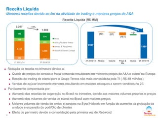 246 117 
1.112 
1.066 
258 
231 
591 
574 
2T 2013/14 2T 2014/15 
Brasil 
África/Oceano Índico 
Amido & Adoçantes 
Álcool & Etanol Europa 
Receita Líquida 
Menores receitas devido ao fim da atividade de trading e menores preços de A&A 
4 
Receita Líquida (R$ MM) 
-10% 
 Redução da receita no trimestre devido a: 
 Queda de preços de cereais e fraca demanda resultaram em menores preços de A&A e etanol na Europa 
 Receita de trading de etanol para o Grupo Tereos não mais consolidada pela TI (-R$ 88 milhões) 
 Vendas de açúcar levemente menores resultando em maiores estoques a serem vendidos no 2S 
 Parcialmente compensada por: 
 Aumento das receitas de cogeração no Brasil no trimestre, devido aos maiores volumes próprios e preços 
 Aumento dos volumes de venda de etanol no Brasil com maiores preços 
 Maiores volumes de venda de amido e xaropes na Syral Halotek em função do aumento da produção da 
unidade e expansão do portifólio de clientes 
 Efeito de perímetro devido a consolidação pela primeira vez de Redwood 
2.207 
1.988 
2207 
1988 
(19) (61) 
(161) 
+21 
2T 2013/14 Moeda Volume Preço & 
Mix 
Outros 2T 2014/15 
 