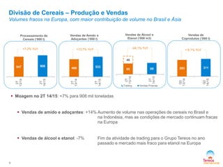 Divisão de Cereais – Produção e Vendas 
Volumes fracos na Europa, com maior contribuição de volume no Brasil e Ásia 
9 
Processamento de 
Cereais (‘000 t) 
Vendas de Amido e 
Adoçantes (‘000 t) 
+7,2% YoY +13,7% YoY 
Vendas de Álcool e 
Etanol (‘000 m3) 
-44,1% YoY 
 Moagem no 2T 14/15: +7% para 908 mil toneladas 
 Vendas de amido e adoçantes: +14% Aumento de volume nas operações de cereais no Brasil e 
na Indonésia, mas as condições de mercado continuam fracas 
na Europa 
 Vendas de álcool e etanol: -7% Fim da atividade de trading para o Grupo Tereos no ano 
passado e mercado mais fraco para etanol na Europa 
Vendas de 
Coprodutos (‘000 t) 
+ 6,1% YoY 
847 908 
2T 
13/14 
2T 
14/15 
468 533 
2T 
13/14 
2T 
14/15 
293 311 
Q2 
13/14 
Q2 
14/15 
65 69 
46 
2T 
13/14 
2T 
14/15 
Trading Vendas Próprias 
 