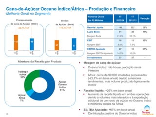-22,7% YoY
Cana-de-Açúcar Oceano Índico/África – Produção e Financeiro
Melhoria Geral no Segmento
10
+16,3% YoY
Números Chave
Em R$ Milhões
1T
2013/14
1T
2012/13
Variação
Receita Líquida 191 152 26%
Lucro Bruto 41 35 17%
Margem Bruta 21,6% 23,1%
EBIT 16 11 55%
Margem EBIT 8,6% 7,0%
EBITDA Ajustado 27 16 67%
Margem EBITDA Ajustado 14,0% 10,6%
Investimentos 37 37 -
Abertura da Receita por Produto  Moagem de cana-de-açúcar
 Oceano Índico: não houve produção neste
trimestre
 África: cerca de 90.000 toneladas processadas
(-22,7% em base anual) devido a menores
rendimentos, mas volume produzido ligeiramente
abaixo
 Receita líquida: +26% em base anual
 Aumento da receita líquida em ambas operações
devido a volumes mais elevados e à exportação
adicional de um navio de açúcar no Oceano Índico
e melhores preços na África
 EBITDA Ajustado: +67% em base anual
 Contribuição positiva do Oceano Índico
Açúcar
Oceano
Índico
61%
Açúcar
Africa
7%
Trading e
outros
32%
Processamento
de Cana-de-Açúcar (’000 t)
Vendas
de Açúcar (‘000 t)
117 90
1T
12/13
1T
13/14
67 77
1T
12/13
1T
13/14
 