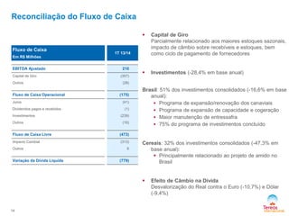 14
Reconciliação do Fluxo de Caixa
Fluxo de Caixa
Em R$ Milhões
1T 13/14
EBITDA Ajustado 210
Capital de Giro (357)
Outros (28)
Fluxo de Caixa Operacional (175)
Juros (41)
Dividendos pagos e recebidos (1)
Investimentos (239)
Outros (16)
Fluxo de Caixa Livre (473)
Impacto Cambial (313)
Outros 6
Variação da Dívida Líquida (779)
 Capital de Giro
Parcialmente relacionado aos maiores estoques sazonais,
impacto de câmbio sobre recebíveis e estoques, bem
como ciclo de pagamento de fornecedores
 Investimentos (-28,4% em base anual)
Brasil: 51% dos investimentos consolidados (-16,6% em base
anual):
 Programa de expansão/renovação dos canaviais
 Programa de expansão de capacidade e cogeração
 Maior manutenção de entressafra
 75% do programa de investimentos concluído
Cereais: 32% dos investimentos consolidados (-47,3% em
base anual):
 Principalmente relacionado ao projeto de amido no
Brasil
 Efeito de Câmbio na Dívida
Desvalorização do Real contra o Euro (-10,7%) e Dólar
(-9,4%)
 