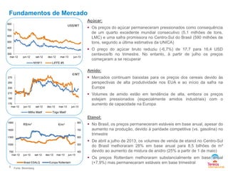 Açúcar:
 Os preços do açúcar permaneceram pressionados como consequência
de um quarto excedente mundial consecutivo (5,1 milhões de tons,
LMC) e uma safra promissora no Centro-Sul do Brasil (590 milhões de
tons, segundo a última estimativa da UNICA)
 O preço do açúcar bruto reduziu (-6,7%) de 17,7 para 16,4 USD
centavos/lb no trimestre. No entanto, à partir de julho os preços
começaram a se recuperar
Amido:
 Mercados continuam baixistas para os preços dos cereais devido às
perspectivas de alta produtividade nos EUA e ao início da safra na
Europa
 Volumes de amido estão em tendência de alta, embora os preços
estejam pressionados (especialmente amidos industriais) com o
aumento de capacidade na Europa
Etanol:
 No Brasil, os preços permaneceram estáveis em base anual, apesar do
aumento na produção, devido à paridade competitiva (vs. gasolina) no
trimestre
 De abril a julho de 2013, os volumes de venda de etanol no Centro-Sul
do Brasil melhoraram 28% em base anual para 8,5 bilhões de m³
devido ao aumento da mistura de anidro (25% a partir de 1 de maio)
 Os preços Rotterdam melhoraram substancialmente em base anual
(+7,9%) mas permaneceram estáveis em base trimestral
5 Fonte: Bloomberg
Fundamentos de Mercado
300
400
500
600
700
800
mar-12 jun-12 set-12 dez-12 mar-13 jun-13
NY#11 LIFFE #5
US$/MT
170
190
210
230
250
270
mar-12 jun-12 set-12 dez-12 mar-13 jun-13
Milho Matif Trigo Matif
€/MT
400
500
600
700
800
700
1000
1300
1600
1900
mar-12 jun-12 set-12 dez-12 mar-13 jun-13
Brasil ESALQ Europa Rotterdam
R$/m³ €/m³
 