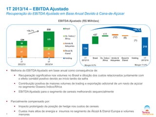 134
+87 +11
(12) (8)
(1)
210
1T
2012/13
Brasil Oc. Índico /
África
Amido &
Adoçantes
Álcool &
Etanol
Holding 1T
2013/14
-2 -3
15 9
67
51
16
27
38
125
1T
2012/13
1T
2013/14
Brasil
Oc. Índico /
África
Amido &
Adoçantes
Álcool &
Etanol
Holding
134
210
1T 2013/14 – EBITDA Ajustado
Recuperação do EBITDA Ajustado em Base Anual Devido à Cana-de-Açúcar
7
 Melhoria do EBITDA Ajustado em base anual como consequência de:
 Recuperação significativa nos volumes no Brasil e diluição dos custos relacionados juntamente com
o efeito contábil positivo devido ao início tardio da safra
 Contribuição positiva de maiores volumes de trading e exportação adicional de um navio de açúcar
no segmento Oceano Índico/África
 EBITDA Ajustado para o segmento de cereais melhorando sequencialmente
 Parcialmente compensado por:
 Impacto prolongado da posição de hedge nos custos de cereais
 Custos mais altos de energia e insumos no segmento de Álcool & Etanol Europa e volumes
menores
EBITDA Ajustado (R$ Milhões)
Margin 11.0%Margin 8.3%
+56,7%
 