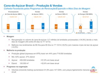 48
13743
10
1T
12/13
1T
13/14
Vendas Próprias Trading
8
+26,2% YoY +25,2% YoY
Cana-de-Açúcar Brasil – Produção & Vendas
Colheita Favorecida pelos Programas de Renovação/Expansão e Mais Dias de Moagem
+61,8 YoY
 Moagem
 Recuperação no volume de cana-de-açúcar: 5,7 milhões de toneladas processadas (+34,9%) devido a mais
dias de moagem (59 contra 44 dias no 1T 12/13)
 Melhoria nos rendimentos de 88 t/ha para 95 t/ha no 1T 13/14 (+8,0%) com maiores níveis de teor de açúcar
(+4,0%)
 Melhoria na produção
 Produção global (expressa em ATR) maior em 44% para 719.000 toneladas
 Mix: 63% açúcar, 37% etanol
 Açúcar: 436.000 toneladas +51,9% em base anual
 Etanol: 155.000 m³ +32,6% em base anual
 Progresso na cogeração
 Volumes (incluindo trading) aumentaram 61,8% para 147 GWh, com preços ligeiramente menores em base
anual
+34,9% YoY
Processamento
de Cana-de-Açúcar (MM t)
Vendas
de Açúcar (‘000 t)
Vendas
de Etanol (‘000 m³)
Vendas
de Energia (‘000 MWh)
4,2
5,7
1T
12/13
1T
13/14
240
303
1T
12/13
1T
13/14
107
134
1T
12/13
1T
13/14
 