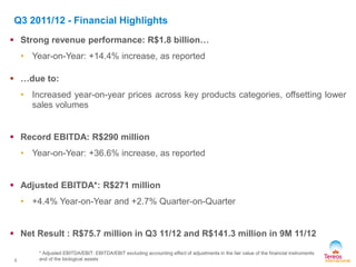 Q3 2011/12 - Financial Highlights
5
 Strong revenue performance: R$1.8 billion…
• Year-on-Year: +14.4% increase, as reported
 …due to:
• Increased year-on-year prices across key products categories, offsetting lower
sales volumes
 Record EBITDA: R$290 million
• Year-on-Year: +36.6% increase, as reported
 Adjusted EBITDA*: R$271 million
• +4.4% Year-on-Year and +2.7% Quarter-on-Quarter
 Net Result : R$75.7 million in Q3 11/12 and R$141.3 million in 9M 11/12
* Adjusted EBITDA/EBIT: EBITDA/EBIT excluding accounting effect of adjustments in the fair value of the financial instruments
and of the biological assets
 