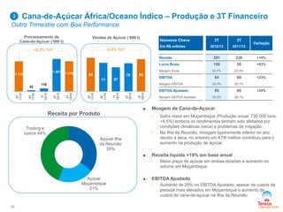 Cana-de-Açúcar África/Oceano Índico – Produção e 3T Financeiro
Outro Trimestre com Boa Performance
10
Receita por Produto
Números Chave
Em R$ milhões
3T
2012/13
3T
2011/12
Variação
Receita 281 236 +19%
Lucro Bruto 100 55 +83%
Margem Bruta 35,7% 23,3%
EBITDA 84 69 +23%
Margem EBITDA 30,0% 29,1%
EBITDA Ajustado 85 66 +29%
Margem EBITDA Ajustado 30,3% 28,1%
3
+0,2% YoY
Processamento de
Cana-de-Açúcar (’000 t)
Vendas de Açúcar (‘000 t)
-3,4% YoY
1.173
43
116
1.267 1.176
3T
11/12
4T
11/12
1T
12/13
2T
12/13
3T
12/13
89
77 67
76 86
3T
11/12
4T
11/12
1T
12/13
2T
12/13
3T
12/13
Açúcar Ilha
da Reunião
35%
Açúcar
Moçambique
21%
Trading e
outros 44%
 Moagem de Cana-de-Açúcar
• Safra maior em Moçambique (Produção anual: 730.000 tons,
+4,5%) embora os rendimentos tenham sido afetados por
condições climáticas (seca) e problemas de irrigação
• Na Ilha da Reunião, moagem ligeiramente inferior no ano
devido a seca, no entanto um ATR melhor contribuiu para o
aumento na produção de açúcar
 Receita líquida +19% em base anual
• Maior preço de açúcar em ambas divisões e aumento no
volume em Moçambique
 EBITDA Ajustado
• Aumento de 29% no EBITDA Ajustado, apesar de custos de
pessoal mais elevados em Moçambique e aumento de
custos de cana-de-açúcar na Ilha da Reunião
 