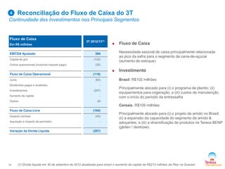 14
Reconciliação do Fluxo de Caixa do 3T
Continuidade dos Investimentos nos Principais Segmentos
Fluxo de Caixa
Em R$ milhões
3T 2012/13(1)
EBITDA Ajustado 284
Capital de giro (133)
Outros operacionais (incluindo imposto pago) (35)
Fluxo de Caixa Operacional (116)
Juros (63)
Dividendos pagos e recebidos -
Investimentos (247)
Aumento de capital -
Outros 29
Fluxo de Caixa Livre (164)
Impacto cambial (43)
Aquisição e impacto de perímetro -
Variação da Dívida Líquida (207)
4
 Fluxo de Caixa
Necessidade sazonal de caixa principalmente relacionada
ao pico da safra para o segmento de cana-de-açúcar
(aumento de estoque)
 Investimento
Brasil: R$102 milhões
Principalmente alocado para (i) o programa de plantio; (ii)
equipamentos para cogeração; e (iii) custos de manutenção
com o início do período da entressafra
Cereais: R$109 milhões
Principalmente alocado para (i) o projeto de amido no Brasil;
(ii) a expansão da capacidade do segmento de amido &
adoçantes; e (iii) a diversificação de produtos na Tereos BENP
(glúten / dextrose)
(1) Dívida líquida em 30 de setembro de 2012 atualizada para incluir o aumento de capital de R$212 milhões da Pbio na Guarani
 