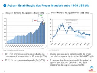 10
15
20
25
30
35
40
Moagem de Cana-de-Açúcar no Brasil (MT)
0
100
200
300
400
500
600
700
Fonte: UNICA e Estimativas da Companhia
-10%
Preço Mundial do Açúcar Bruto (US$ ¢/lb)
Fonte: BLOOMBERG
+5%
Açúcar: Estabilização dos Preços Mundiais entre 18-20 US$ ¢/lb1
3
Impacto Climático
no Brasil
 2011/12: primeira quebra na produção de
cana-de-açúcar nos últimos 10 anos (-10%)
 2012/13: recuperação da produção (+5%)
 Queda seguida pela estabilização do preço
mundial do açúcar bruto entre 18-20 US$ ¢/lb
 A perspectiva de outro excedente global de
açúcar em 2012/13 (entre 6-7 Mt) está
pressionando os preços atualmente
 