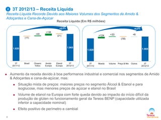 3T 2012/13 – Receita Líquida
Receita Líquida Recorde Devido aos Maiores Volumes dos Segmentos de Amido &
Adoçantes e Cana-de-Açúcar
6
Receita Líquida (Em R$ milhões)
2
1.820 1.965
+124 +33
(18)
+6
3T
2011/12
Moeda Volume Preço & Mix Outros 3T
2012/13
1.820 1.965
(17)
+45
+138
(21)
3T
2011/12
Brasil Oceano
Índico
Amido
Europa
Etanol
Europa
3T
2012/13
 Aumento da receita devido à boa performance industrial e comercial nos segmentos de Amido
& Adoçantes e cana-de-açúcar, mas:
 Situação mista de preços: maiores preços no segmento Álcool & Etanol e para
isoglucose, mas menores preços de açúcar e etanol no Brasil
 Volume de etanol na Europa com forte queda devido ao impacto do início difícil da
produção de glúten no funcionamento geral da Tereos BENP (capacidade utilizada
inferior a capacidade nominal)
 Efeito positivo de perímetro e cambial
 