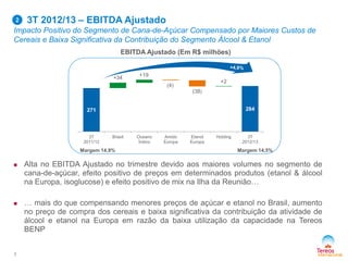 3T 2012/13 – EBITDA Ajustado
Impacto Positivo do Segmento de Cana-de-Açúcar Compensado por Maiores Custos de
Cereais e Baixa Significativa da Contribuição do Segmento Álcool & Etanol
7
Margem 14,5%
EBITDA Ajustado (Em R$ milhões)
Margem 14,9%
2
271
+34
+19
(4)
(38)
+2
284
3T
2011/12
Brasil Oceano
Índico
Amido
Europa
Etanol
Europa
Holding 3T
2012/13
 Alta no EBITDA Ajustado no trimestre devido aos maiores volumes no segmento de
cana-de-açúcar, efeito positivo de preços em determinados produtos (etanol & álcool
na Europa, isoglucose) e efeito positivo de mix na Ilha da Reunião…
 … mais do que compensando menores preços de açúcar e etanol no Brasil, aumento
no preço de compra dos cereais e baixa significativa da contribuição da atividade de
álcool e etanol na Europa em razão da baixa utilização da capacidade na Tereos
BENP
 