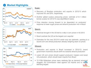 Sugar:
 Recovery of Brazilian production and exports in 2012/13 which
improved 9% and 20%, respectively
 Another global surplus pressuring prices: estimate of 6.1 million
tonnes surplus for 2013/14 crop (April/March basis)
 Price direction moving forward to be dependent on producers’
response to lower sugar prices and ethanol production mix in Brazil
Starch:
 Historical drought in the US led to a rally in corn prices in H2 2012
 Brazil overtook the US as the largest corn exporter
 Estimates for the new 2013/14 world crop are optimistic, pointing to a
record corn and wheat production already weighing down on prices
Ethanol:
 Production and exports in Brazil increased in 2012/13; recent
government incentives should shift mix towards ethanol production
 Lower US corn prices should support producers’ margins and boost
US production, which should lower imports from Brazil
 T2 FOB Rotterdam prices were relatively flat as demand remained
sluggish; EU Commission ruled against US imports and to review
blending targets
5 Source: Bloomberg
Market Highlights3
300
400
500
600
700
800
Jan-12 Apr-12 Jul-12 Oct-12 Jan-13
NY#11 LIFFE #5
US$/MT
170
190
210
230
250
270
Jan-12 Apr-12 Jul-12 Oct-12 Jan-13
Corn Matif Wheat Matif
€/MT
400
500
600
700
800
700
1000
1300
1600
1900
Jan-12 May-12 Sep-12 Jan-13
Brazil ESALQ Europe Rotterdam
R$/m³ €/m³
 