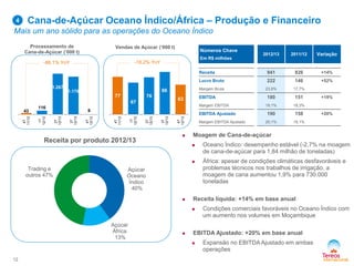 -86.1% YoY
Cana-de-Açúcar Oceano Índico/África – Produção e Financeiro
Mais um ano sólido para as operações do Oceano Índico
12
-18.2% YoY
Números Chave
Em R$ milhões
2012/13 2011/12 Variação
Receita 941 826 +14%
Lucro Bruto 222 146 +52%
Margem Bruta 23,6% 17,7%
EBITDA 180 151 +19%
Margem EBITDA 19,1% 18,3%
EBITDA Ajustado 190 158 +20%
Margem EBITDA Ajustado 20,1% 19,1%
4
 Moagem de Cana-de-açúcar
 Oceano Índico: desempenho estável (-2,7% na moagem
de cana-de-açúcar para 1,84 milhão de toneladas)
 África: apesar de condições climáticas desfavoráveis e
problemas técnicos nos trabalhos de irrigação, a
moagem de cana aumentou 1,9% para 730.000
toneladas
 Receita líquida: +14% em base anual
 Condições comerciais favoráveis no Oceano Índico com
um aumento nos volumes em Moçambique
 EBITDA Ajustado: +20% em base anual
 Expansão no EBITDA Ajustado em ambas
operações
Receita por produto 2012/13
Açúcar
Oceano
Índico
40%
Açúcar
África
13%
Trading e
outros 47%
Processamento de
Cana-de-Açúcar (’000 t)
Vendas de Açúcar (‘000 t)
43
116
1.267
1.176
6
4T
11/12
1T
12/13
2T
12/13
3T
12/13
4T
12/13
77
67
76
86
63
4T
11/12
1T
12/13
2T
12/13
3T
12/13
4T
12/13
 