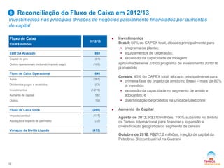 16
Reconciliação do Fluxo de Caixa em 2012/13
Investimentos nas principais divisões de negócios parcialmente financiados por aumentos
de capital
Fluxo de Caixa
Em R$ milhões
2012/13
EBITDA Ajustado 869
Capital de giro (61)
Outros operacionais (incluindo imposto pago) (165)
Fluxo de Caixa Operacional 644
Juros (267)
Dividendos pagos e recebidos (53)
Investimentos (1,219)
Aumento de capital 582
Outros 108
Fluxo de Caixa Livre (205)
Impacto cambial (177)
Aquisição e impacto de perímetro (32)
Variação da Dívida Líquida (413)
 Investimentos
Brasil: 50% do CAPEX total, alocado principalmente para
 programa de plantio;
 equipamentos de cogeração;
 expansão da capacidade de moagem
aproximadamente 2/3 do programa de investimento 2015/16
já investido
Cereais: 40% do CAPEX total, alocado principalmente para:
 primeira fase do projeto de amido no Brasil – mais de 80%
já investido;
 expansão da capacidade no segmento de amido e
adoçantes; e
 diversificação de produtos na unidade Lillebonne
 Aumento de Capital
Agosto de 2012: R$370 milhões, 100% subscrito no âmbito
da Tereos Internacional para financiar a expansão e
diversificação geográfica do segmento de cereais
Outubro de 2012: R$212,2 milhões, injeção de capital da
Petrobras Biocombustível na Guarani
5
 