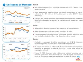 Açúcar:
 Recuperação da produção e exportação brasileira em 2012/13: +9% e +20%,
respectivamente
 Outro superávit na balanço mundial de açúcar pressionando os preços:
estimativa de +6,1 milhões de toneladas para a safra 2013/14 (base
abril/março)
 Evolução dos preços dependerá principalmente da resposta dos produtores
aos preços mais baixos do açúcar e ao mix de produção voltada para etanol
no Brasil
Amido:
 Seca histórica nos EUA levou a um rally nos preços do milho no 2S 2012
 Brasil ultrapassou os EUA como o maior exportador de milho
 Estimativas para a nova safra mundial 2013/14 são otimistas, apontando para
uma produção recorde de milho e trigo já considerando os preços
Etanol:
 Produção e exportação brasileira aumentaram em 2012/13; incentivos
recentes do governo devem mudar o mix de produção para etanol
 Os preços mais baixos do milho nos EUA devem sustentar as margens dos
produtores e aumentar a produção dos EUA, o que deve reduzir as
importações do Brasil
 Preços T2 FOB Rotterdam estão relativamente estáveis à medida que a
demanda permanece fraca; Comissão da União Européia pronunciou-se
contra as importações dos EUA e deverá rever as metas de mistura
5Fonte: Bloomberg
Destaques de Mercado3
300
400
500
600
700
800
jan-12 abr-12 jul-12 out-12 jan-13
NY#11 LIFFE #5
US$/MT
400
500
600
700
800
700
1000
1300
1600
1900
jan-12 mai-12 set-12 jan-13
Brasil ESALQ Europa Rotterdam
R$/m³ €/m³
170
190
210
230
250
270
jan-12 abr-12 jul-12 out-12 jan-13
Milho Matif Trigo Matif
€/MT
 